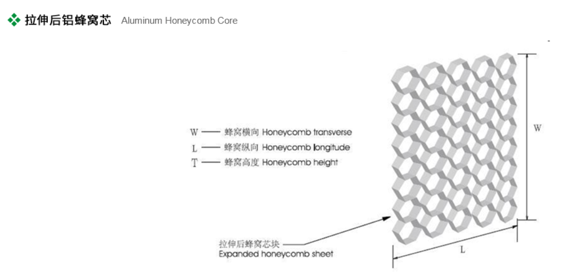 洁净板用铝蜂窝芯2.png